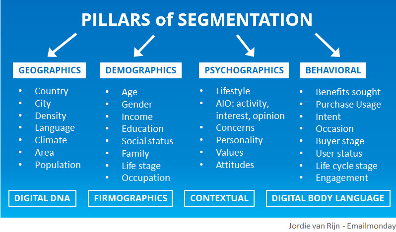 pillars of segmanetation