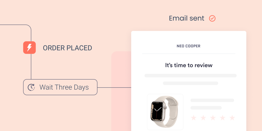 followup emails in woocommerce