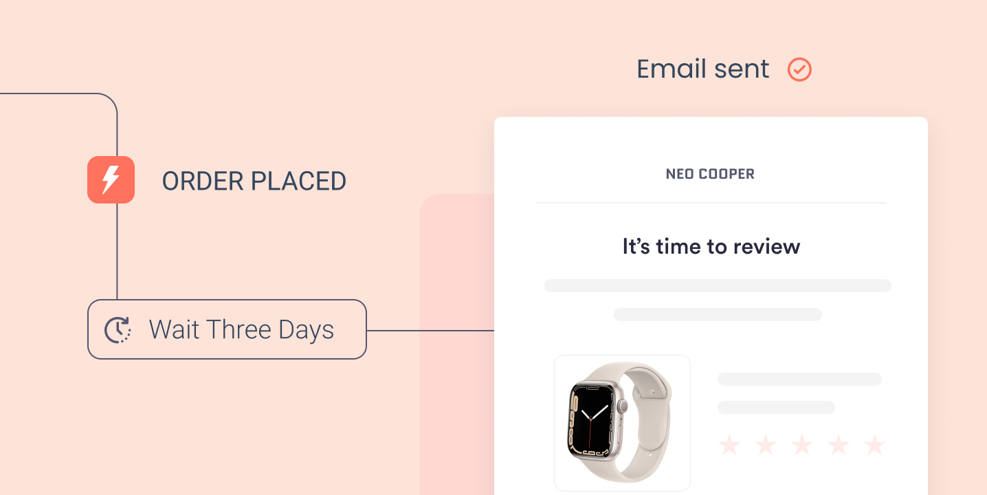 followup emails in woocommerce