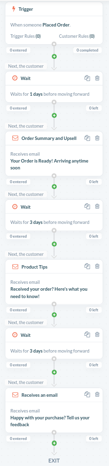 customer journey builder