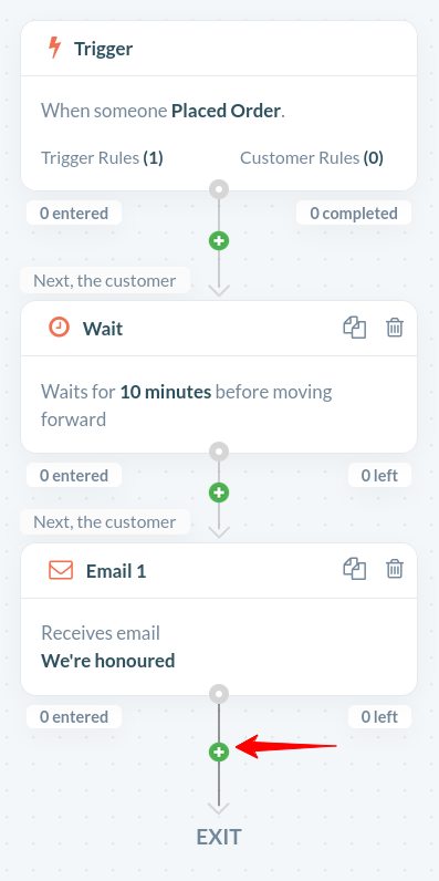 trigger workflow