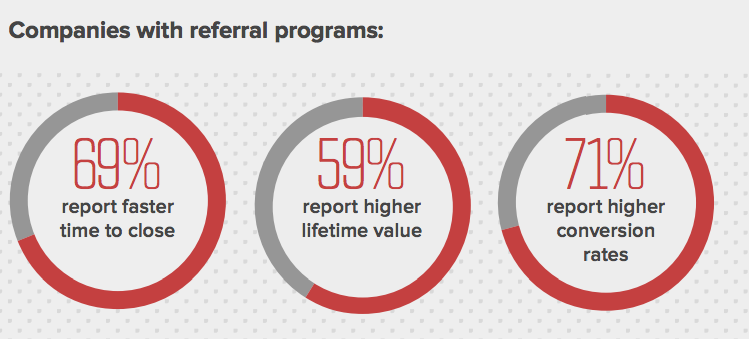 Companies with referral program