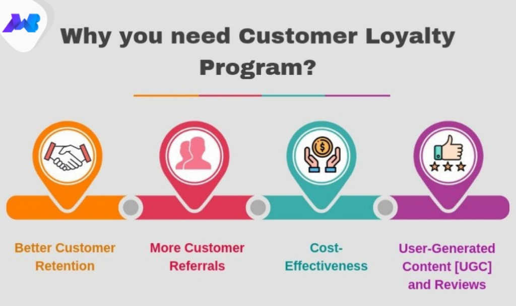 customer loyalty program statistics