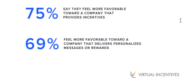 customer referral programs statistics