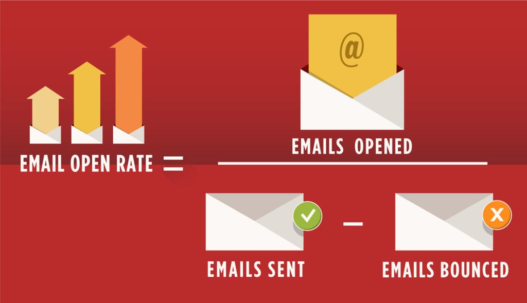 email open rate