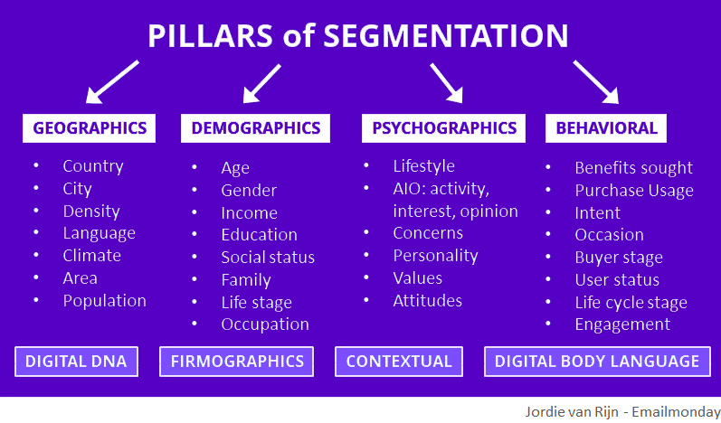 pillars od segmentation