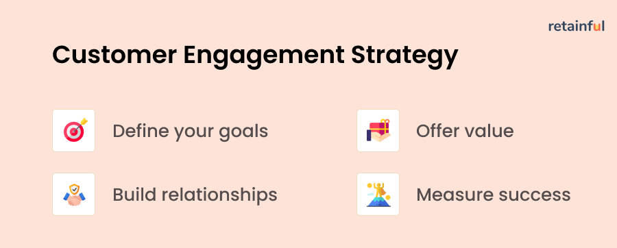 Customer engagement strategy