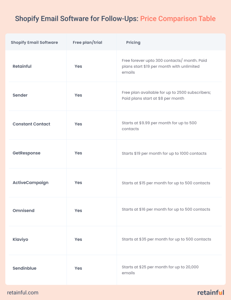 Price comparison table