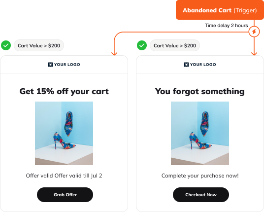 automation splits