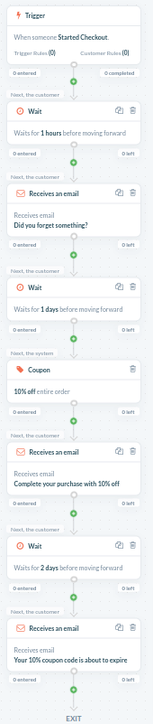 Entire Shopify abandoned cart workflow in the Retainful