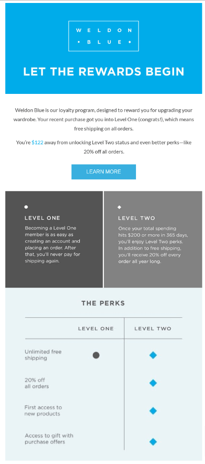 Loyalty program post-purchase email template