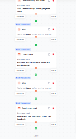 Post-purchase email flow in Retainful