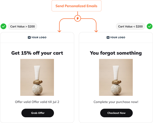 Recover abandoned carts and boost sales