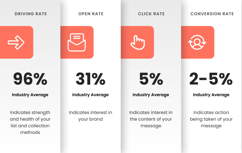 email metrics