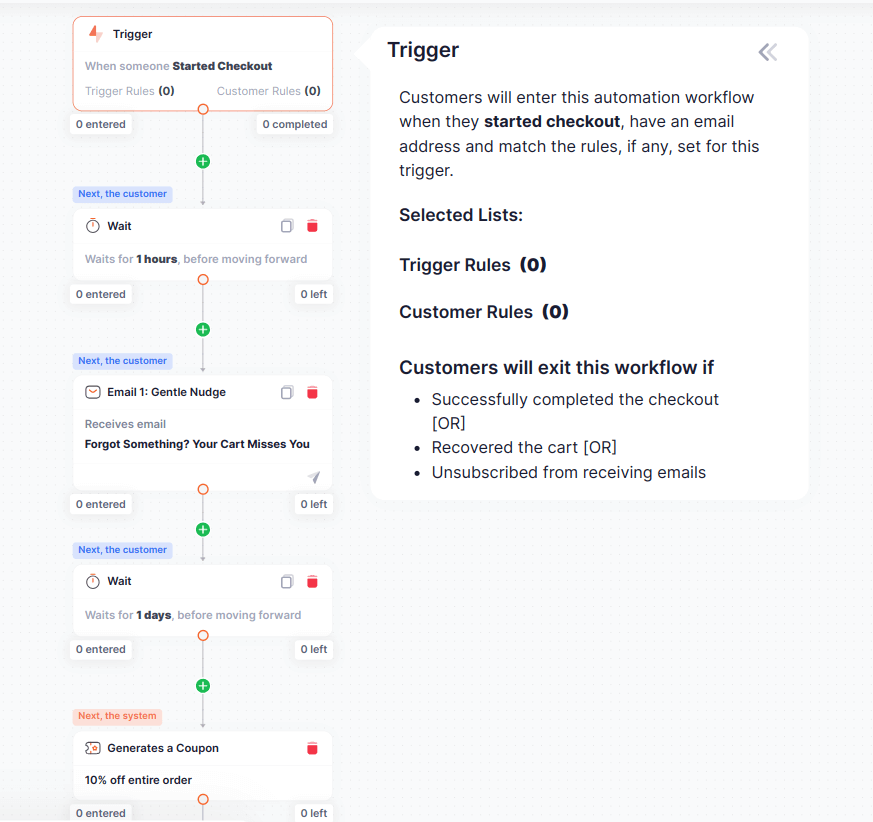 Email automation builder in the Retainful Mailchimp alternative 
