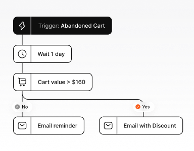 WooCommerce Email Automation