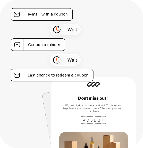 E-mail series with next-order coupon