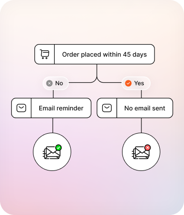Spend less time designing