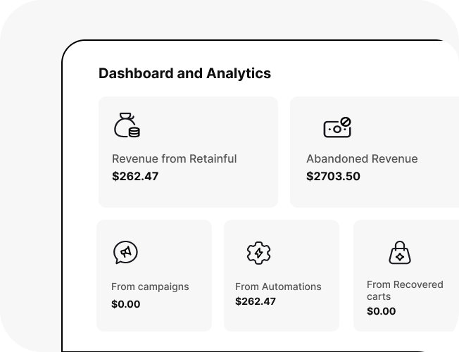 Track abandoned cart recovery metrics in real time