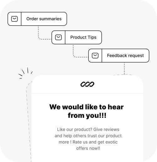 order follow-up