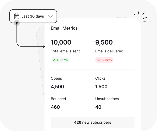 email metrics