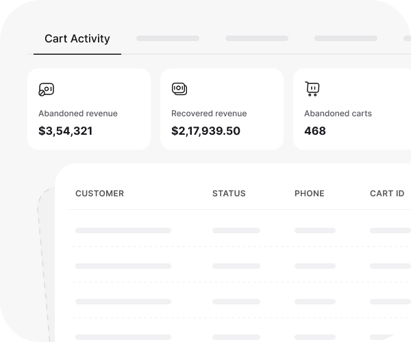 metrics and cart activity