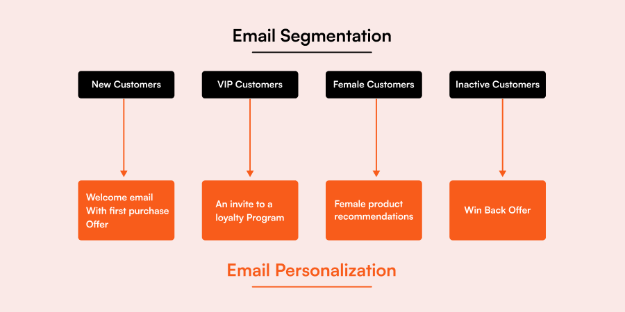 Doing personalized ecommerce email marketing