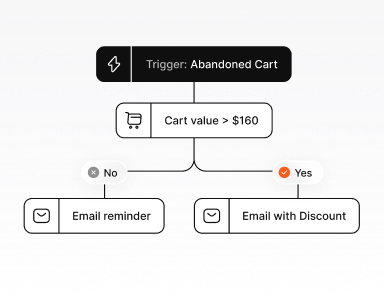 Easy-to-setup email automation