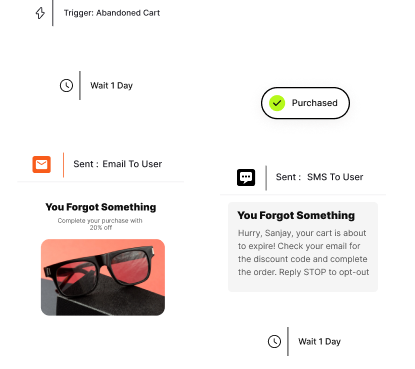 Double your reach with Email and SMS