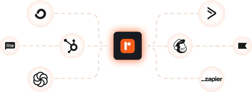 Integrate with your Favourite App