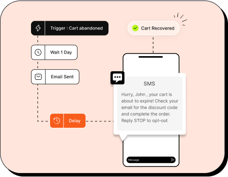 Omnichannel automation in clicks