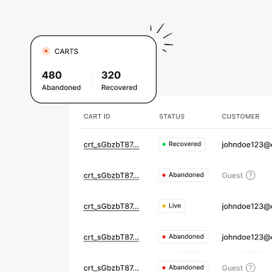 Track every WooCommerce abandoned cart
