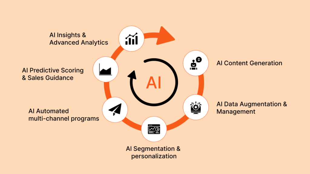 AI in Email Marketing
