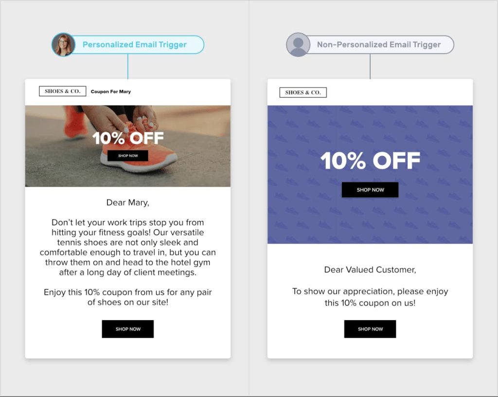 Comparison image of personalized and non-personalized email from Shoes&Co