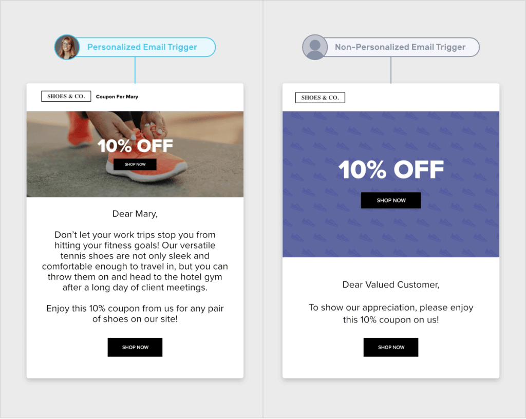 Comparison image of personalized and non-personalized email from Shoes&Co.