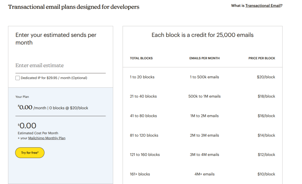 Mailchimp transactional email plan