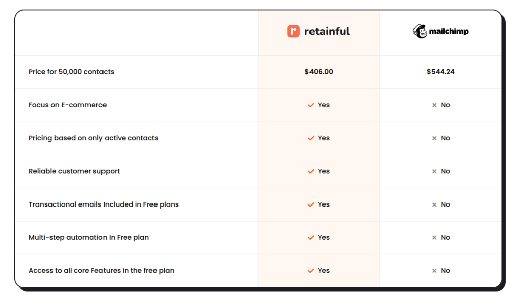 Retainful_mailchimp