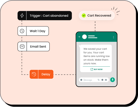 Cart recovered whatsapp