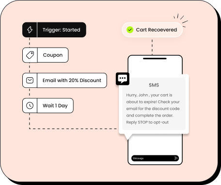 Cross channel workflows