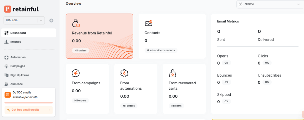 Calculate your email marketing ROI metrics on Retainful’s dashboard