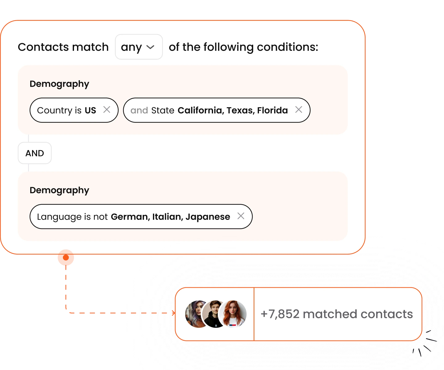 Demography