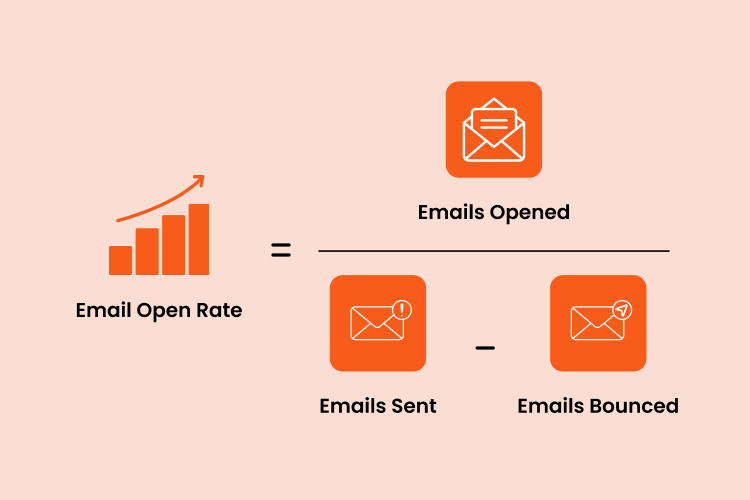 Image of email open rate formula