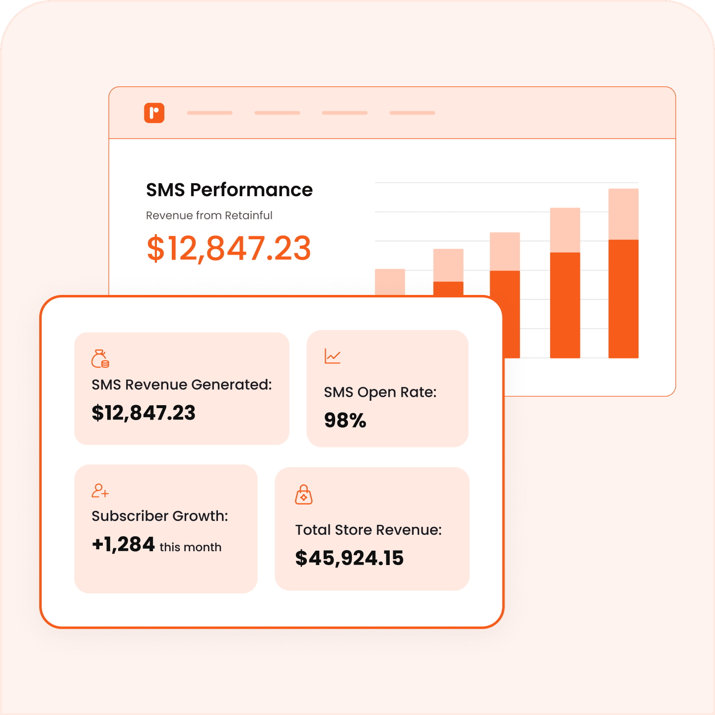 SMS Performance retainful