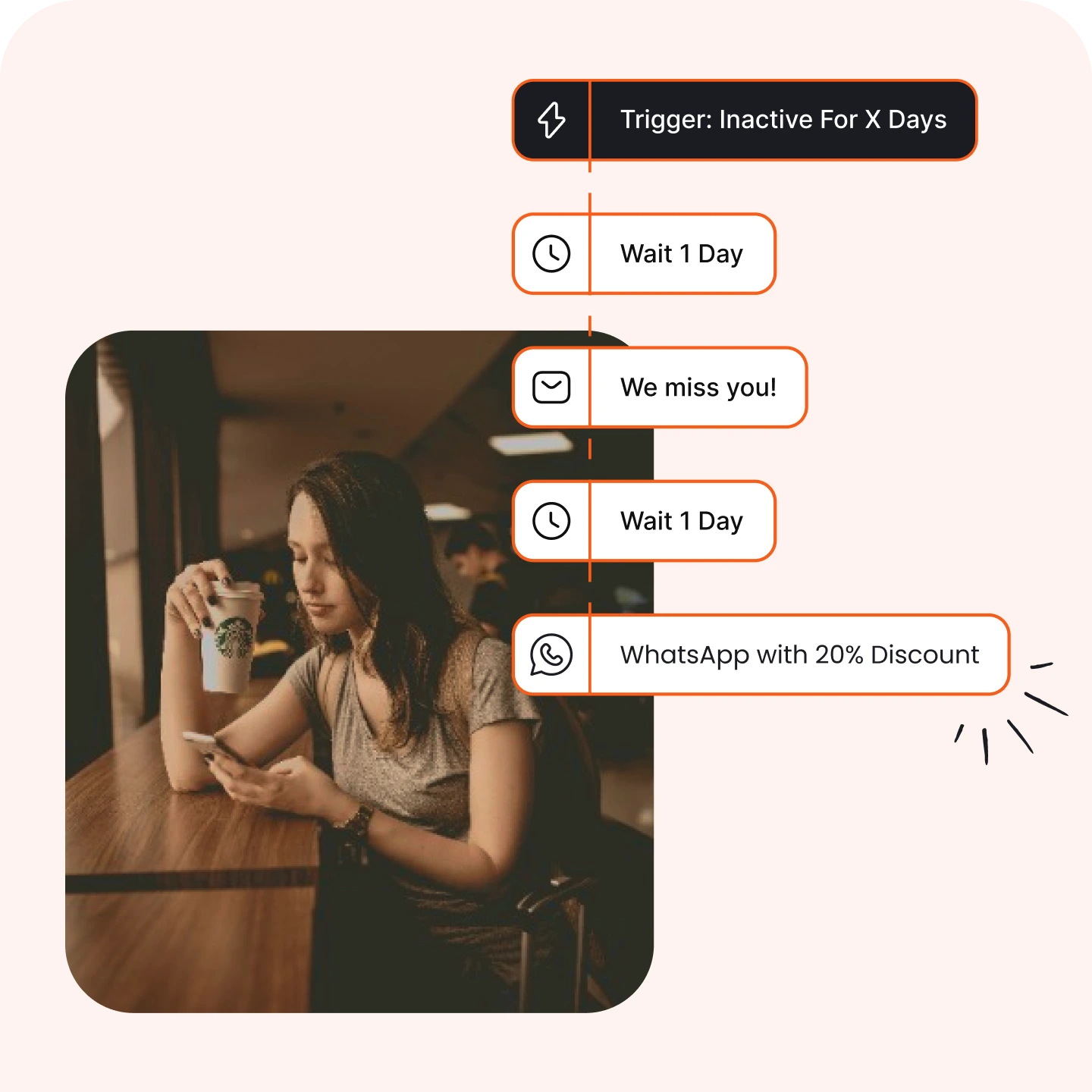 Trigger Inactive for X Days_sec