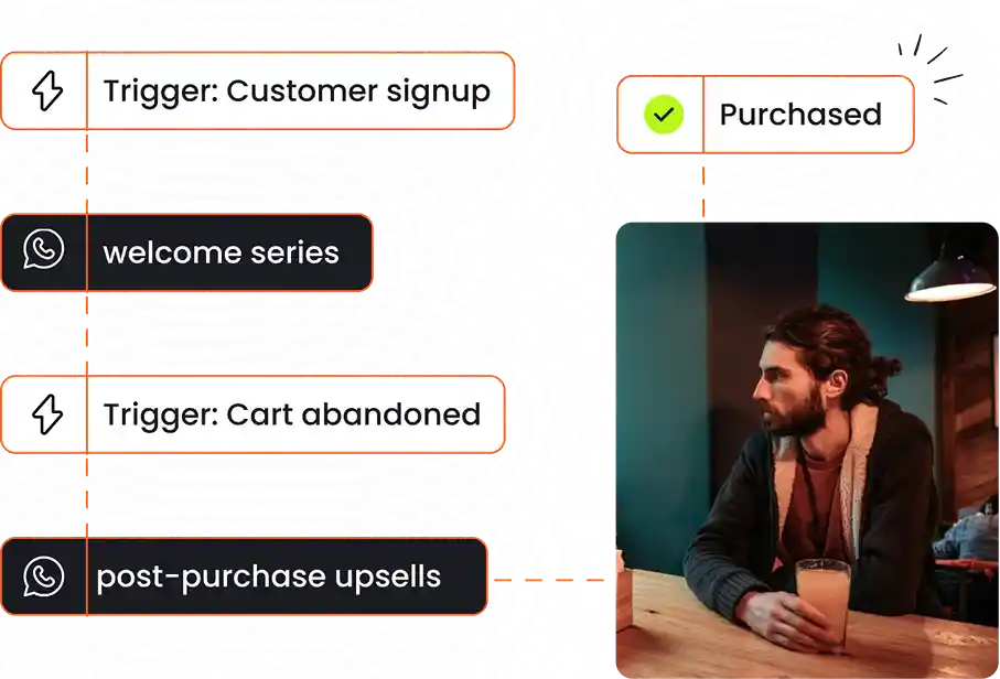 Trigger_Customer signup