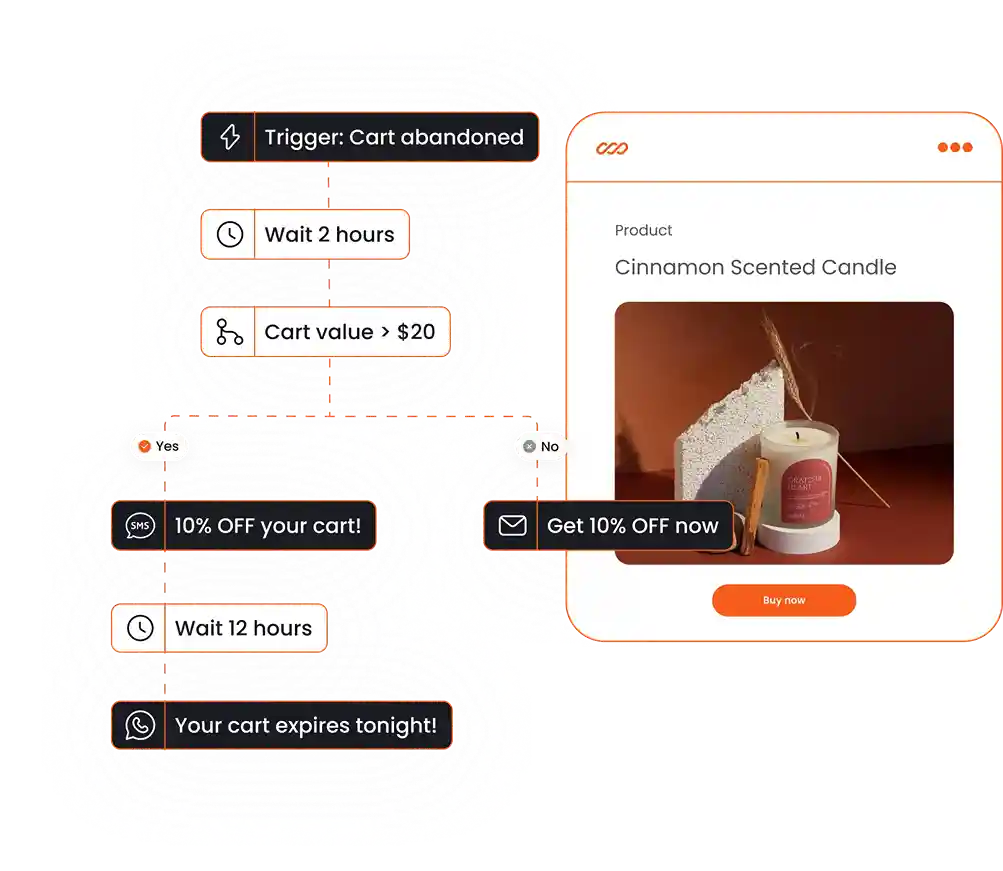 automate_recover