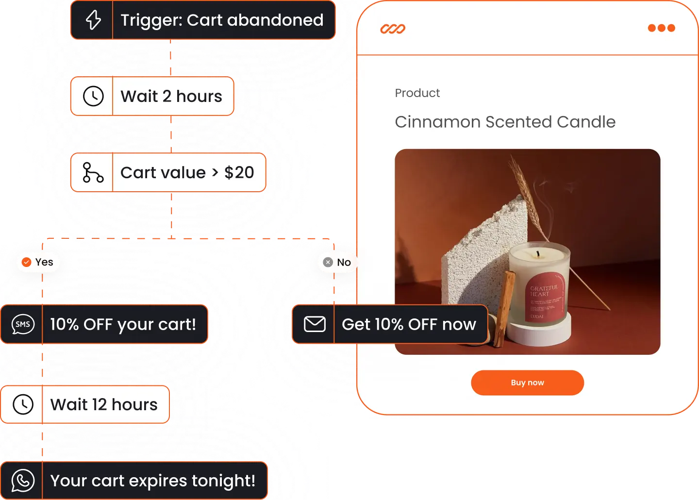 automated workflows