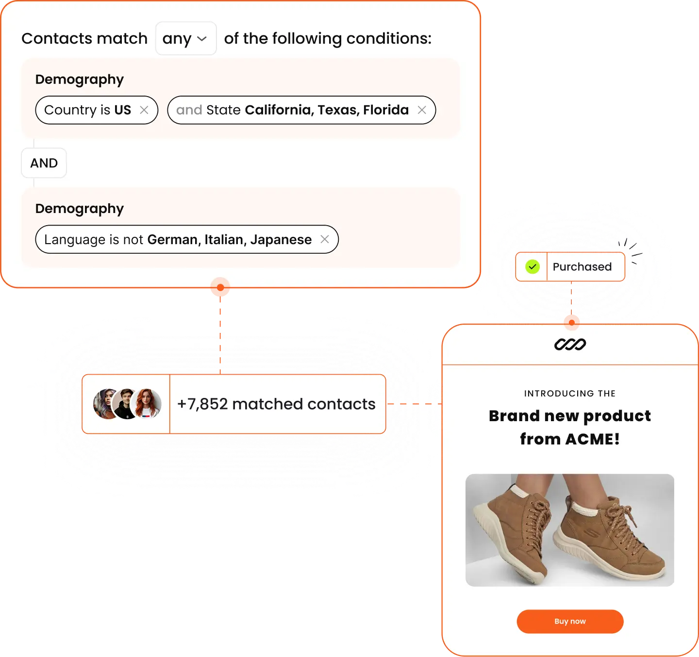 customer segmentation