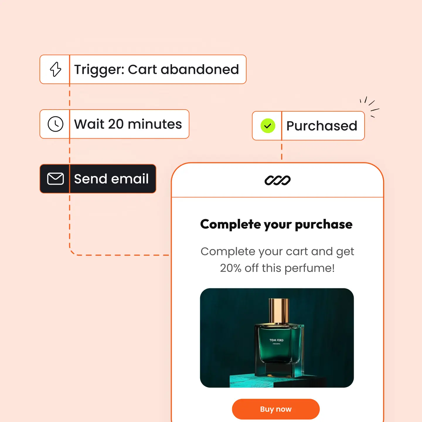 email automation