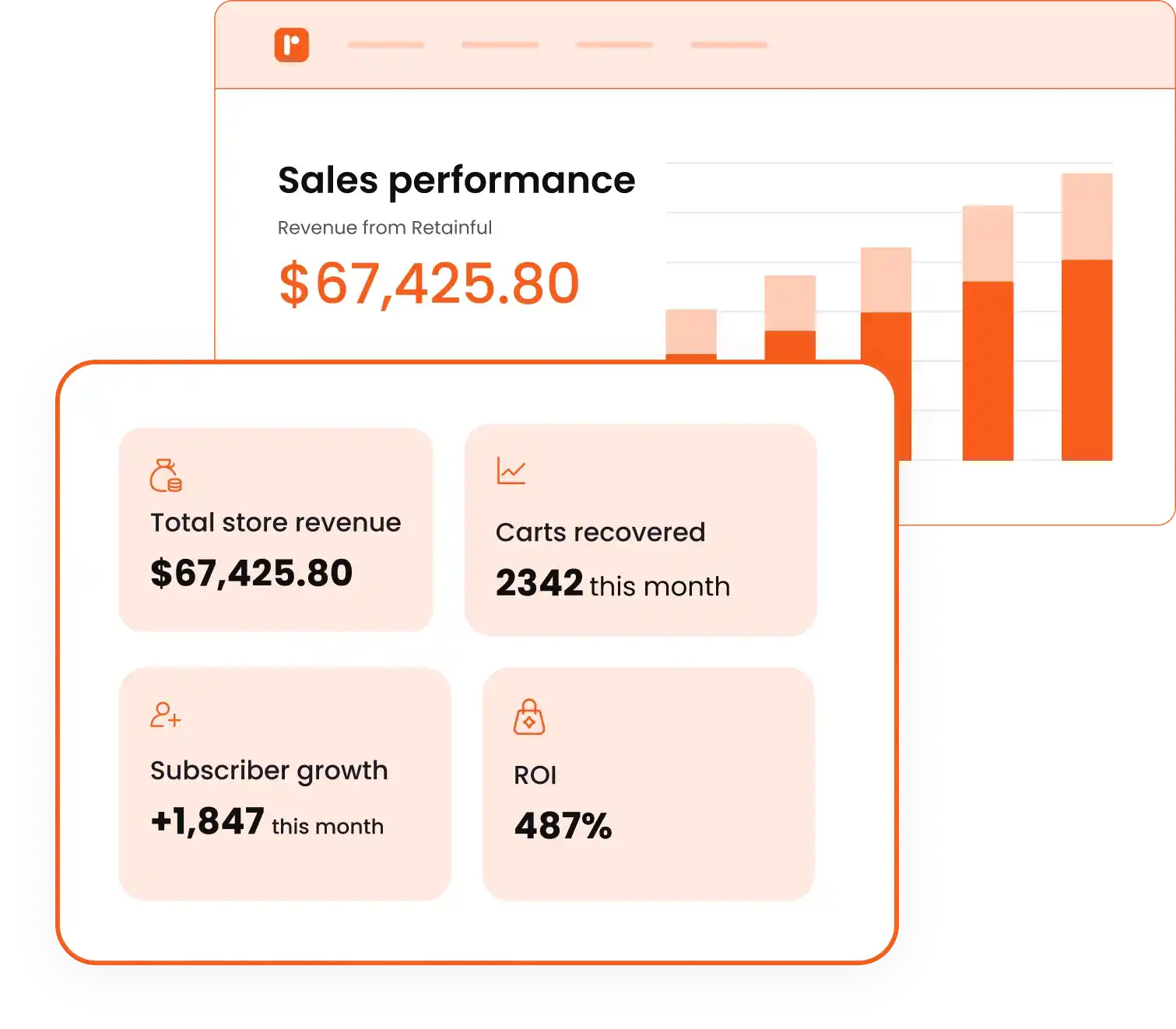 sales_performance